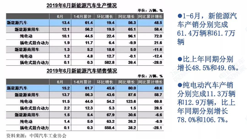 新能源汽車生產情況.jpg