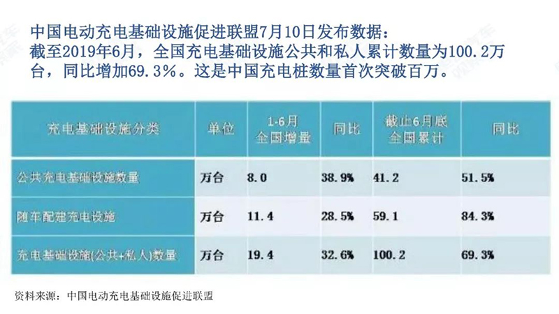 充電基礎設施數據.jpg