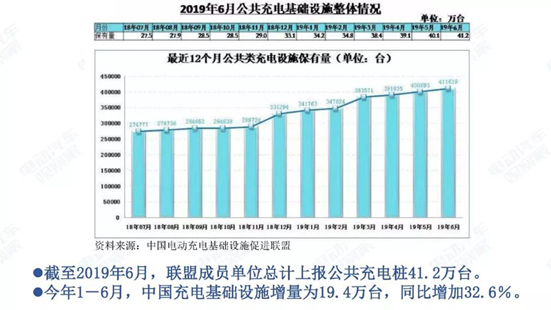 充電基礎設施整體情況.jpg