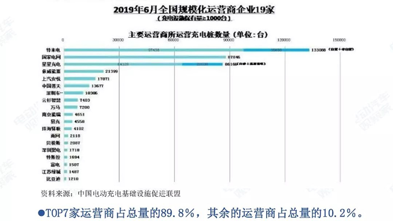 規模化運營企業充電樁數量.jpg