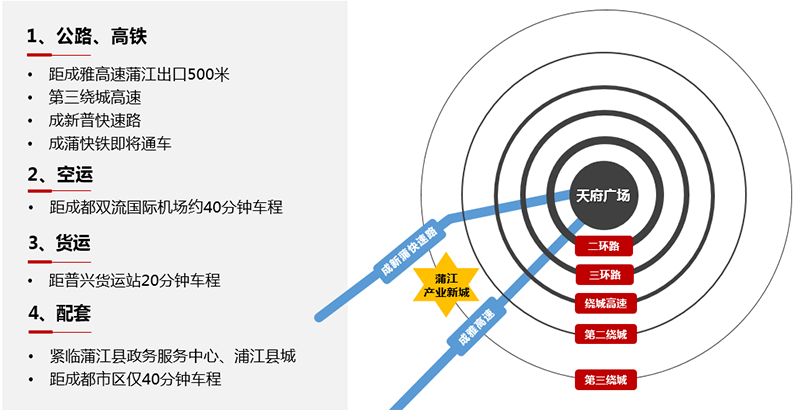 帝豪智造科技園區位交通.png