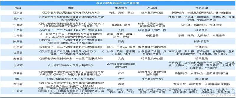 ▲氫能源電池產業政策（地方性）.jpg