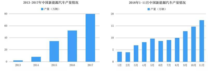 ▲中國新能源汽車產量.jpg