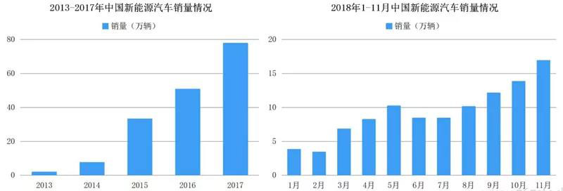 ▲中國新能源汽車銷量.jpg