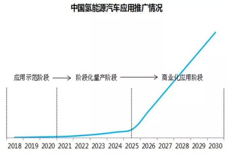 ▲中國氫能源汽車應用推廣情況.jpg