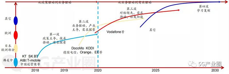 預計2020年中國將新建68萬5G基站，覆蓋全部地級市城區 。.jpg