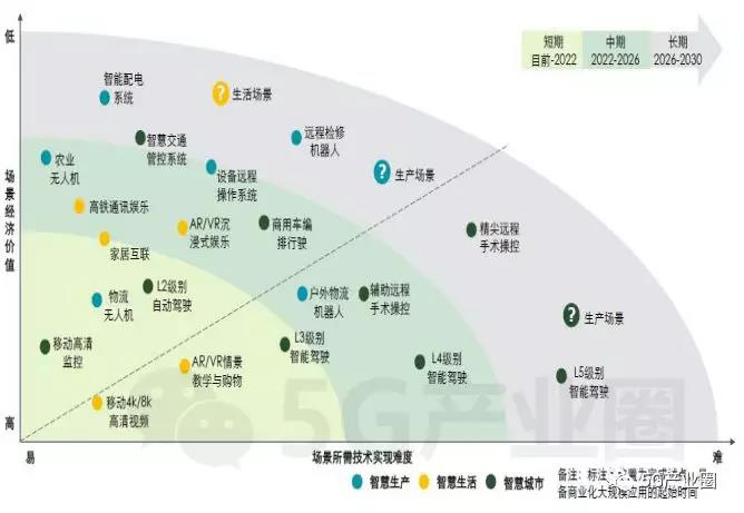 中國運營商的5G應用探索.jpg