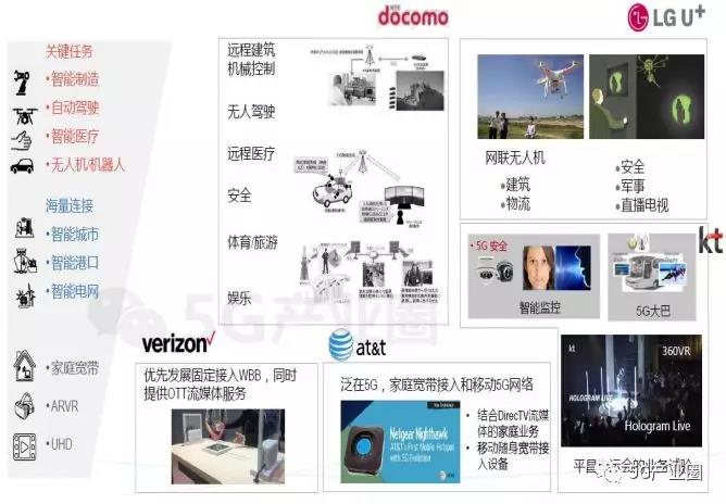 海外運營商的5G應用探索.jpg