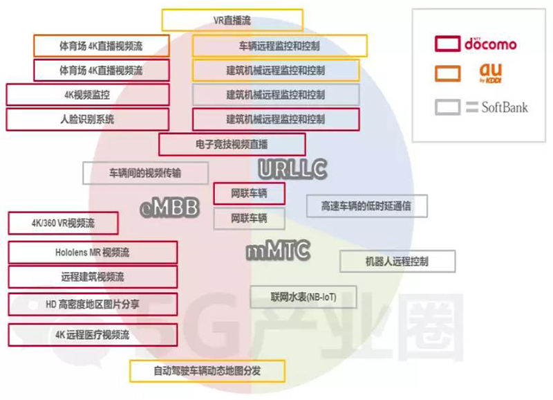 日本三大運營商的5G應用場景規.jpg