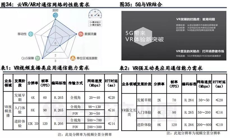 VR  AR連接需求及演進階段.jpg