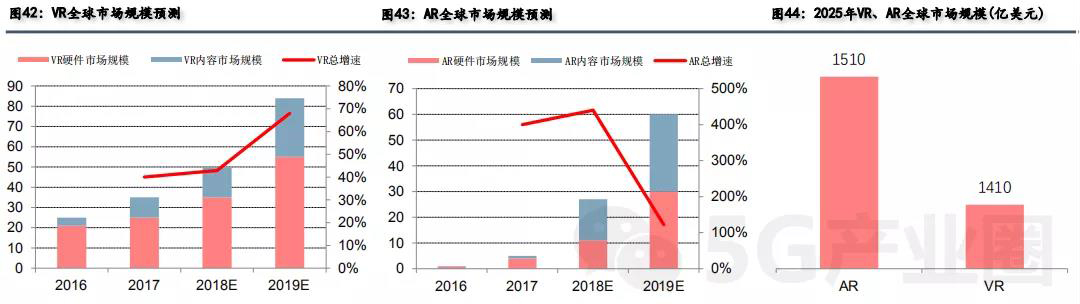 市場總額以及預測.jpg