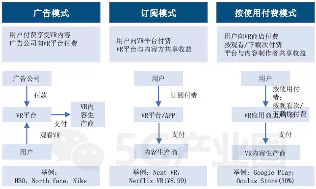 VR服務收費模式.jpg