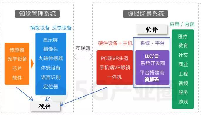 云VR VR產業鏈示意圖.jpg