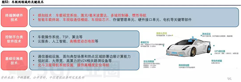 車聯網關鍵技術.jpg