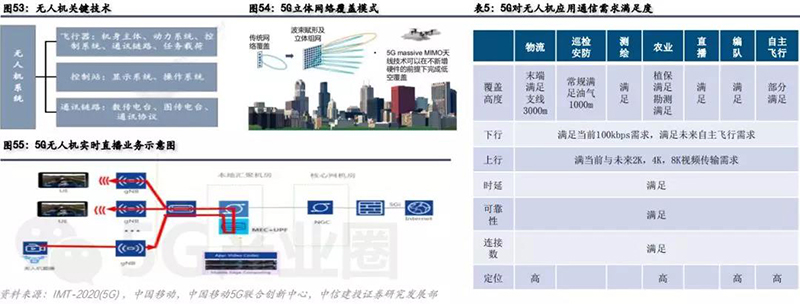 無人機關鍵技術.jpg