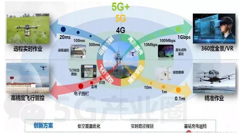 5G應用場景.jpg