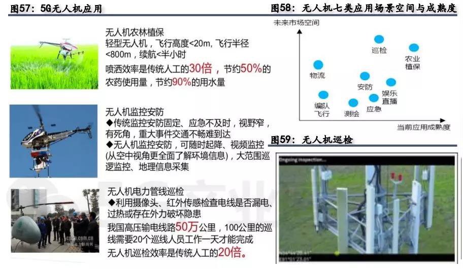 5G無人機應用.jpg