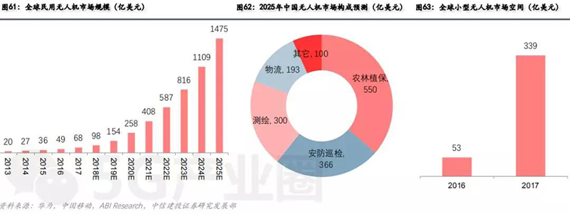 無人機的商業模式主要包括出租模式與銷售模式。.jpg