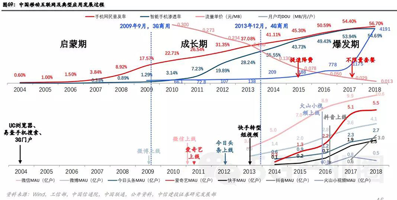 中國移動互聯網發展過程、.jpg