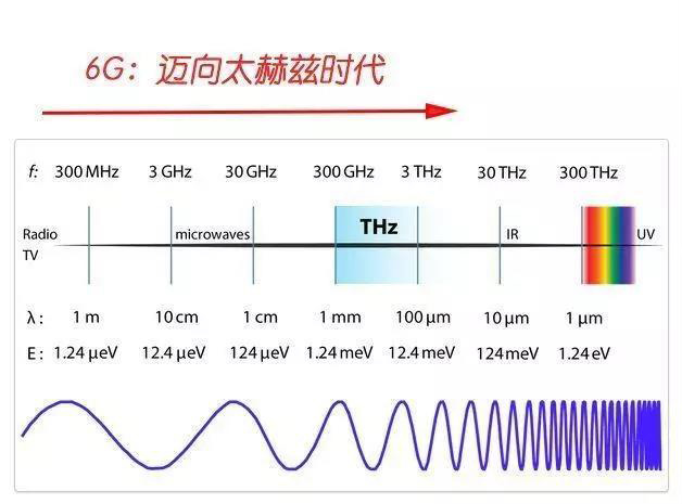 6G理論示意圖.jpg