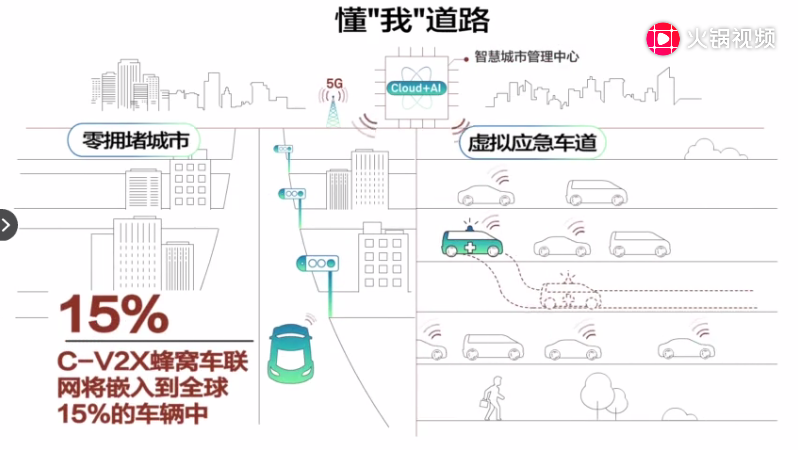 預測四懂我道路.png