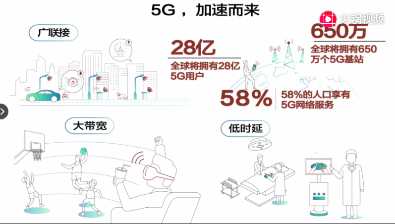 預測九5G加速而來.png