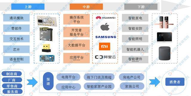 智能家居產(chǎn)業(yè)鏈.jpeg