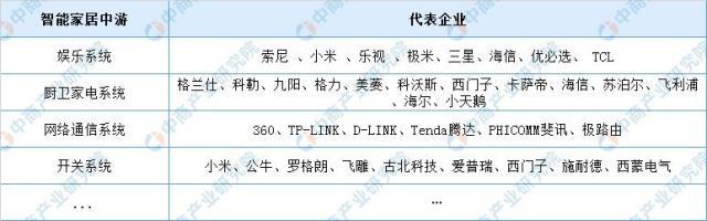 智能家居中游代表企業(yè).jpeg