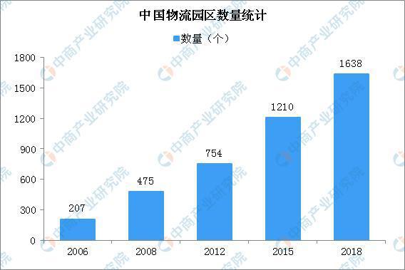 數據來源：中國物流與采購聯合會、中商產業研究院整理.jpeg