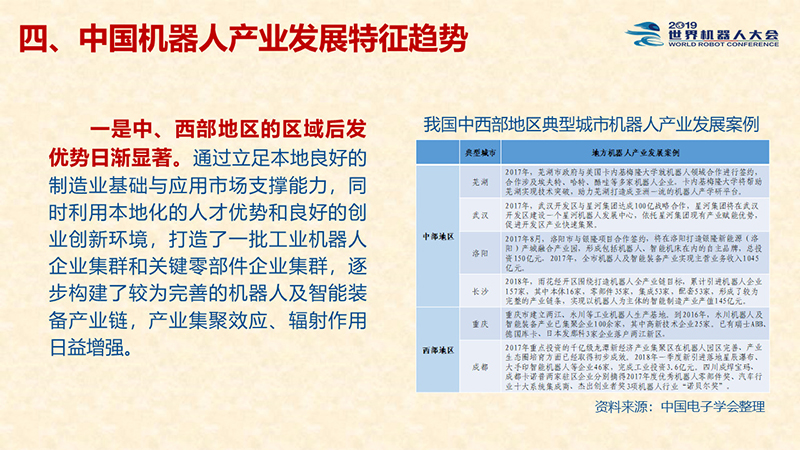 中國機器人產業研究報告18.jpg