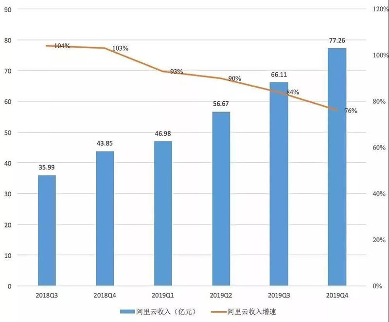 阿里云收入增速.jpg