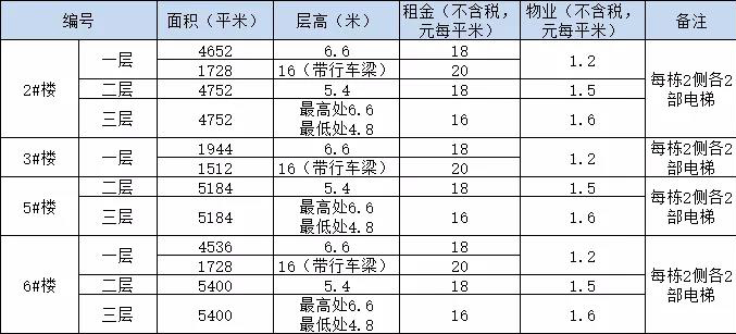 【新盤亮相】武漢江夏金口汽配倉儲產業園：重工裝備制造中心3.jpg