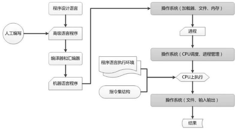 程序運(yùn)行的過程中起重要作用.jpg