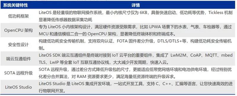 LiteOS 眾多特性表明該系統(tǒng)專為物聯(lián)網(wǎng)設(shè)計(jì).jpg