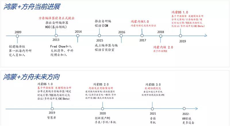 華為 10 年布局多終端系統(tǒng)，為進(jìn)軍物聯(lián)網(wǎng)做好鋪墊.jpg