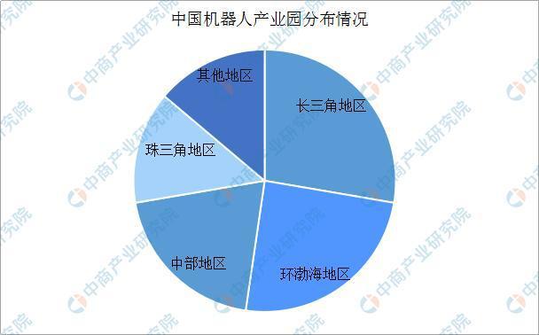 中國機器人產業園區分布.jpeg