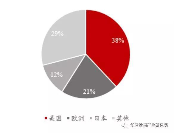 2016年全球化工新材料產(chǎn)能分布.jpg