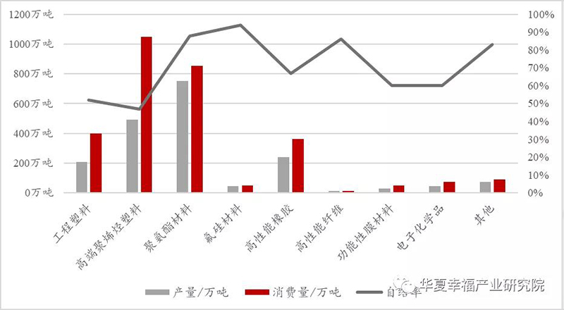 2017年中國(guó)化工新材料市場(chǎng)總覽.jpg