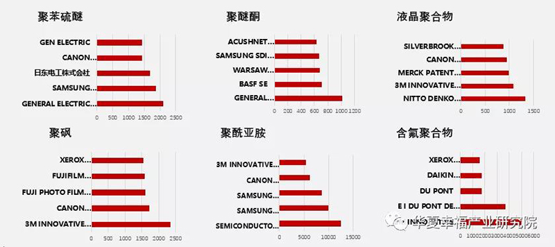 特種工程塑料全球?qū)＠治?jpg