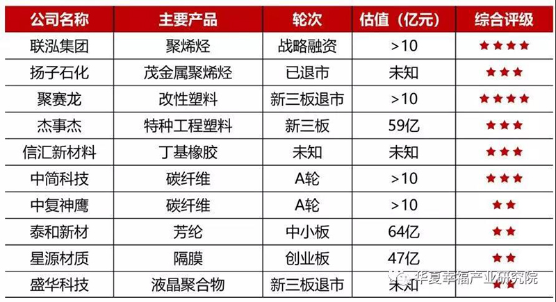 化工新材料科創(chuàng)高潛力企業(yè)榜單.jpg