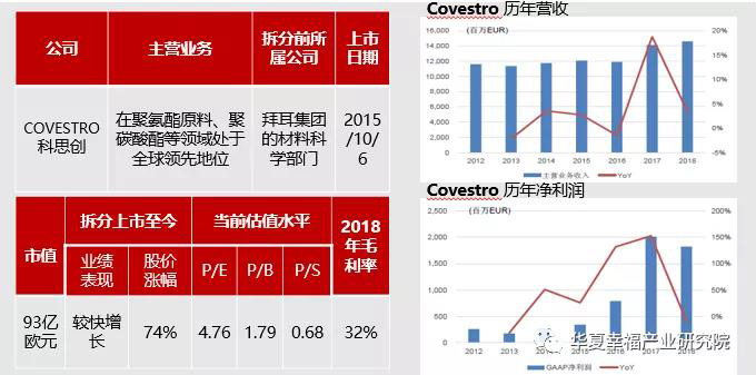 科思創(chuàng)上市案例解析.jpg