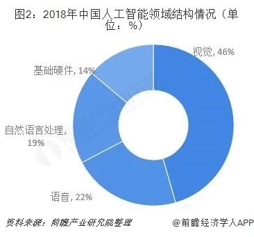 中國2018人工智能領域結構情況.jpg