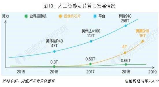 人工智能芯片算力發展情況.jpg