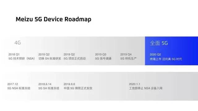 Meizu 5G Device Roadmap.jpg