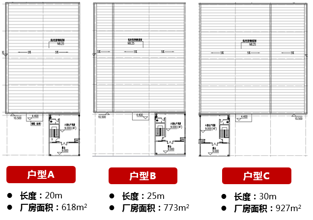 產(chǎn)品類型（廠房戶型）.png