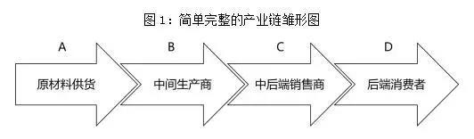 簡(jiǎn)單完整的產(chǎn)業(yè)鏈出行圖.jpg