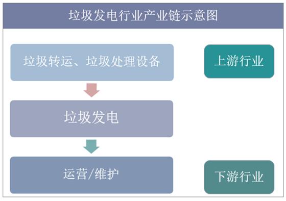 垃圾發(fā)電行業(yè)產(chǎn)業(yè)鏈示意圖.jpg