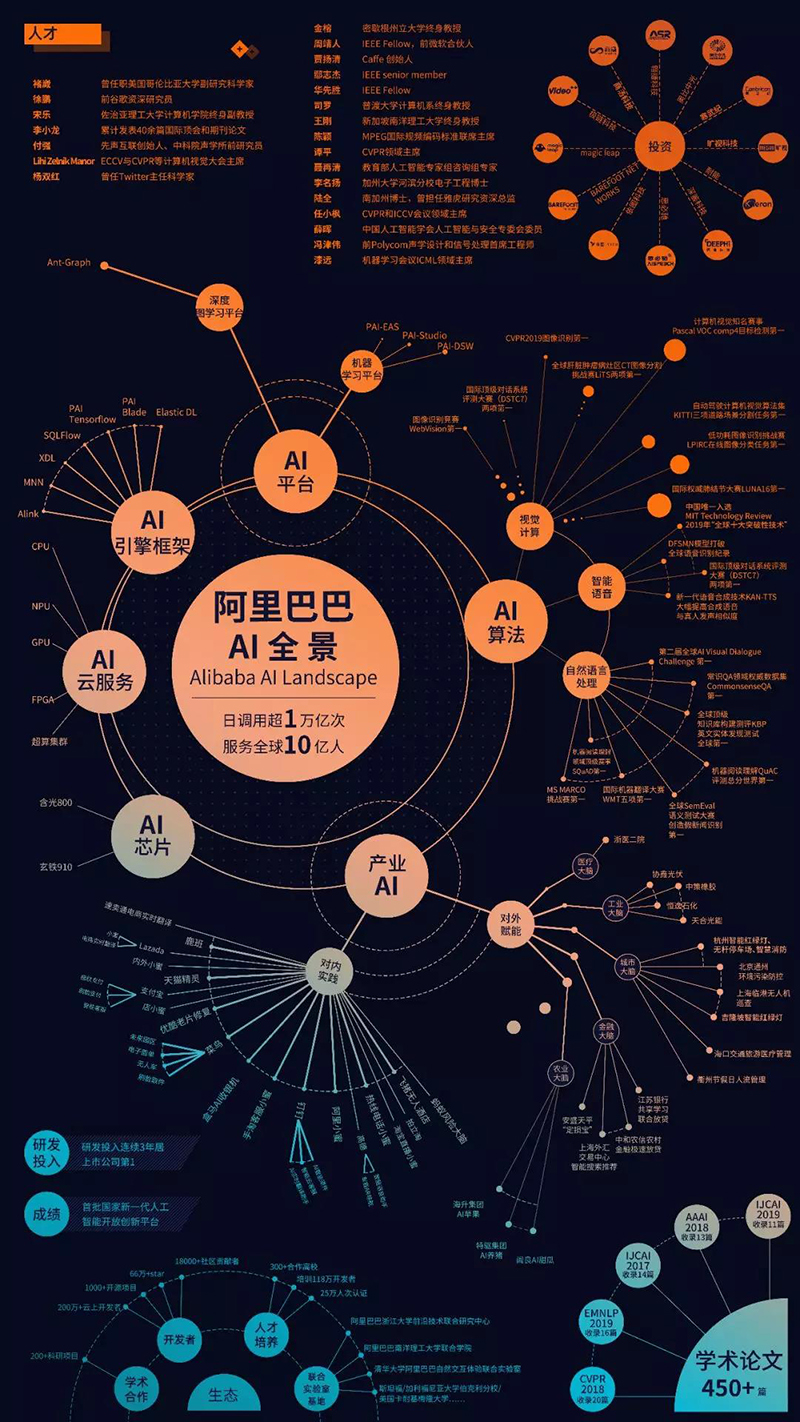 △阿里巴巴AI全景圖。圖源網絡.jpg