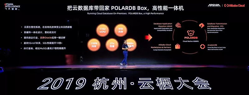 △2019杭州云棲大會現場：POLARDBBOX一體機介紹。圖源網絡.jpg