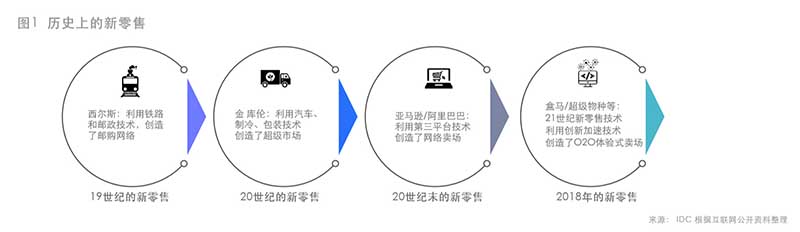 歷史上的新零售.jpg